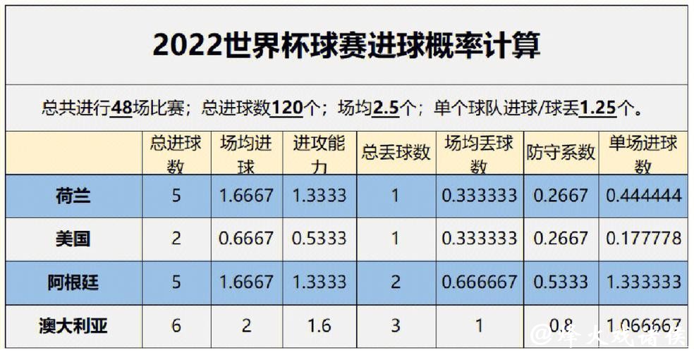 深入解读：世界杯数据分析与预测趋势