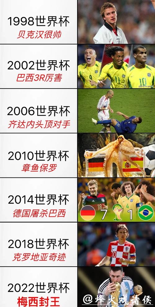 全面解读世界杯历史数据与精彩瞬间 全面解读世界杯历史数据与精彩瞬间